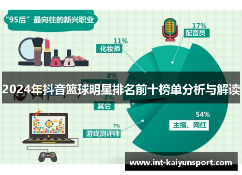 2024年抖音篮球明星排名前十榜单分析与解读