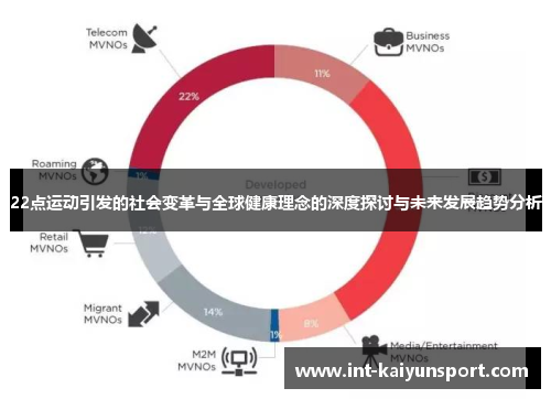 22点运动引发的社会变革与全球健康理念的深度探讨与未来发展趋势分析