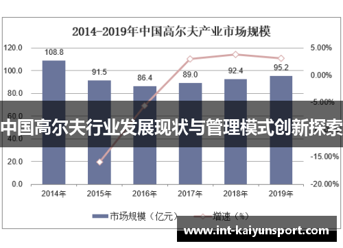 中国高尔夫行业发展现状与管理模式创新探索